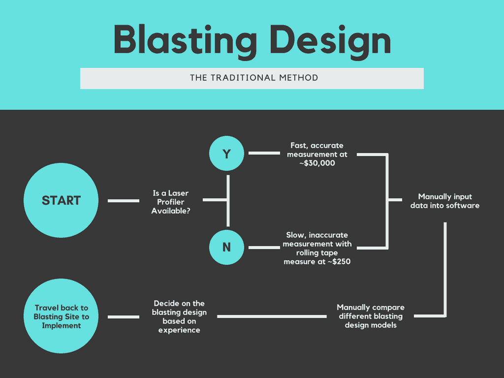 Blast design software