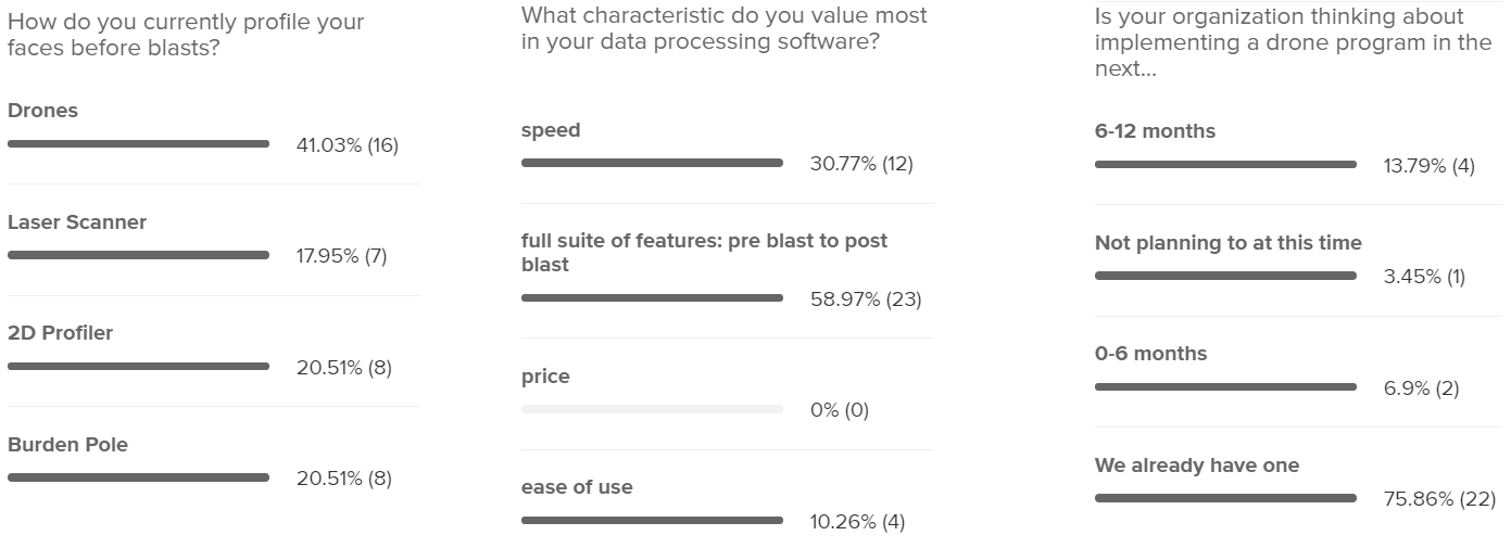 webinar-poll-1