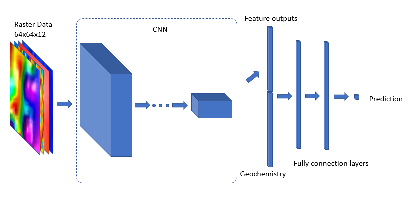 ML-diagram