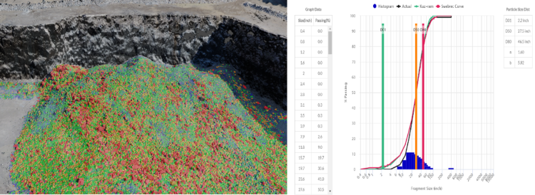 Fragmentation-with-chart--750