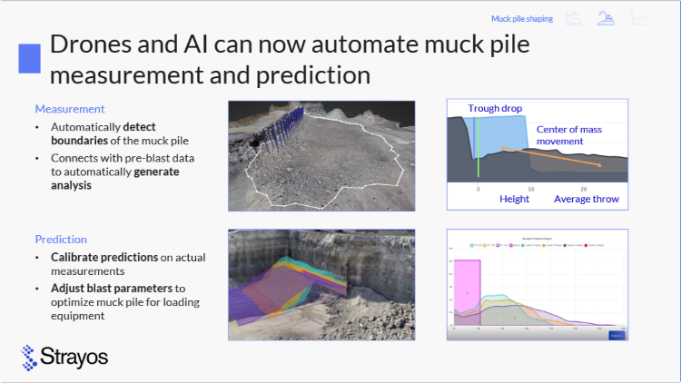 Webinar Summary- After The Blast: Measuring Blast Performance with ...