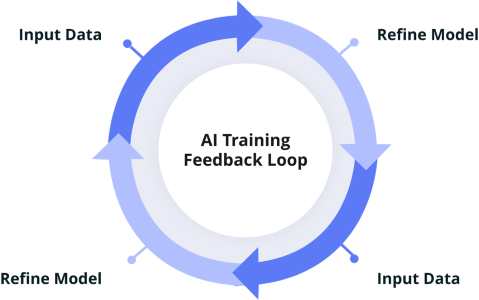 AI-Training-Feedback-Loop--300h