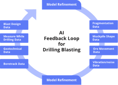 AI-feedback-Loop-for-Drilling-and-Blasting--300h