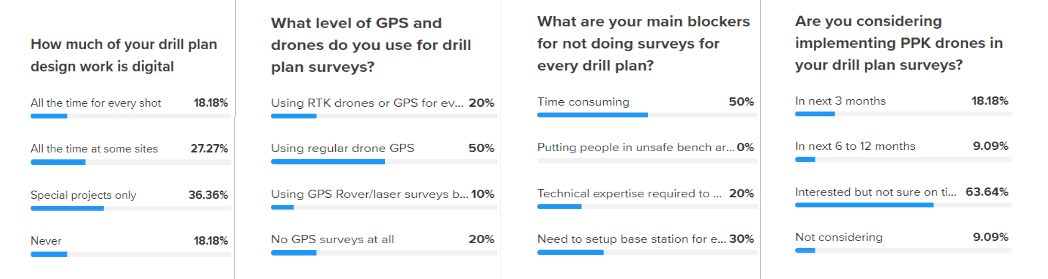 Poll-Qs