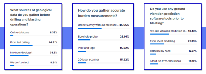 Polls--250h