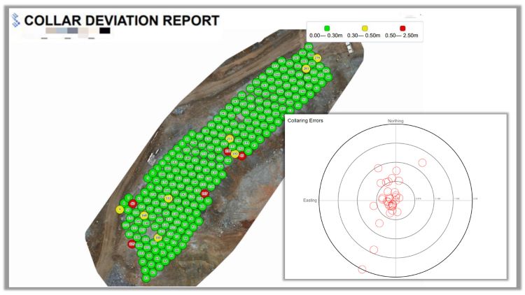 3 Reasons to Use Post-drill Quality Control for Blast Optimization