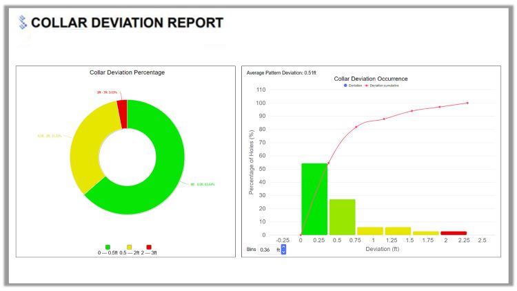 3 Reasons to Use Post-drill Quality Control for Blast Optimization