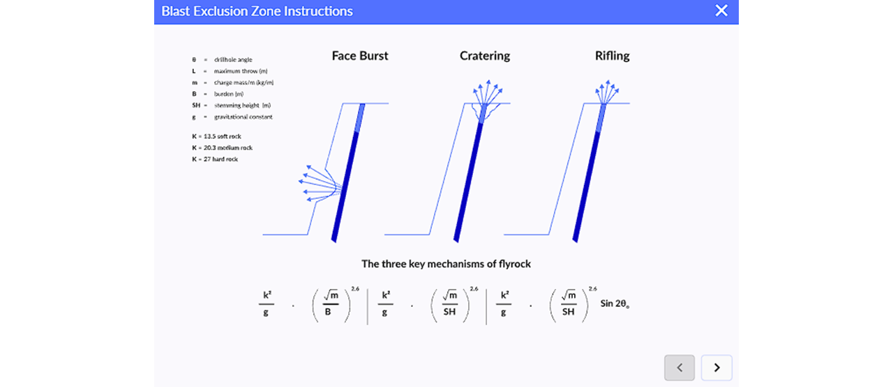 Screenshot of a popup window titled "Blast Exclusion Zone Instructions". Below the title are three diagrams illustrating "The three key mechanisms of flyrock": "Face Burst", showing rock ejection from the front face; "Cratering", showing ejection from the top surface; and "Rifling", showing ejection from the blast hole opening. To the left is a legend defining variables: θ = drillhole angle, L = maximum throw (m), m = charge mass/m (kg/m), B = burden (m), SH = stemming height (m), g = gravitational constant, K = 13.5 soft rock, K = 20.3 medium rock, K = 27 hard rock. At the bottom are three formulas: (k²/g) * (√m / B)^2.6, (k²/g) * (√m / SH)^2.6, and (k²/g) * (√m / SH)^2.6 * Sin 2θ. The window has a close button (X) in the top right and navigation arrows (< and >) in the bottom right.